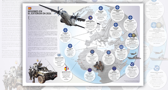 Misiones internacionales en 2024
