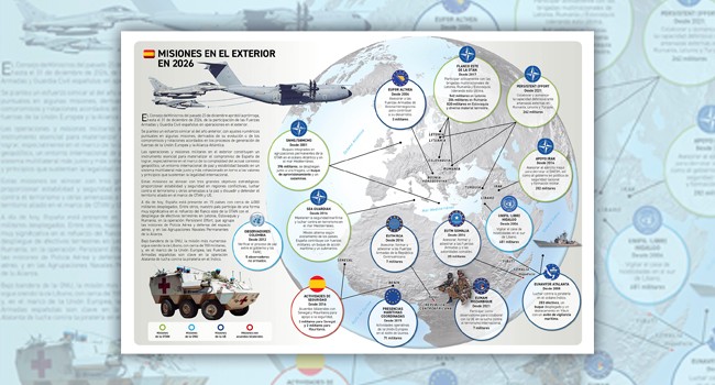 Misiones en el exterior en 2026