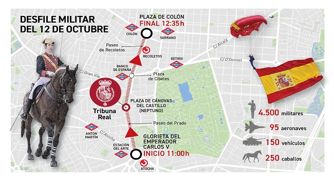 Una detallada preparación hará posible que los actos centrales del Día de la Fiesta Nacional se desarrollen siguiendo una secuencia perfectamente c...