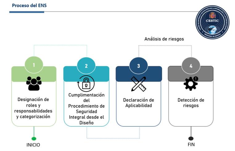 Esquema_nacional_seguridad