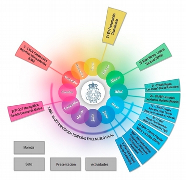 300 Aniversario - Real Compañía de Guardiamarinas