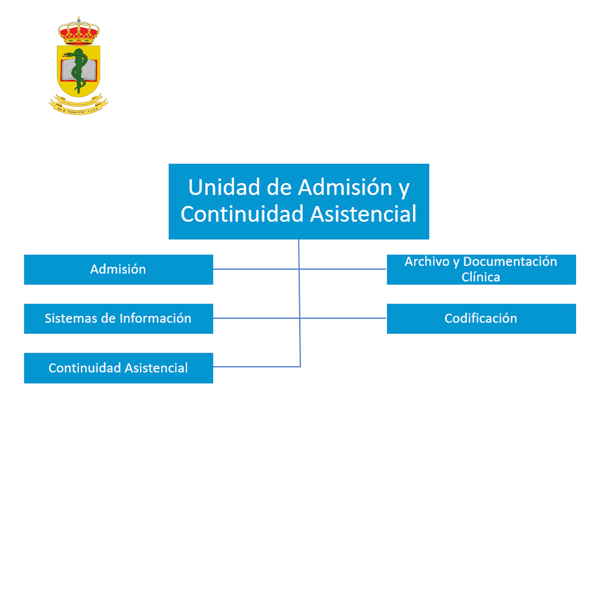 Unidad de Admisión y de Continuidad Asistencial