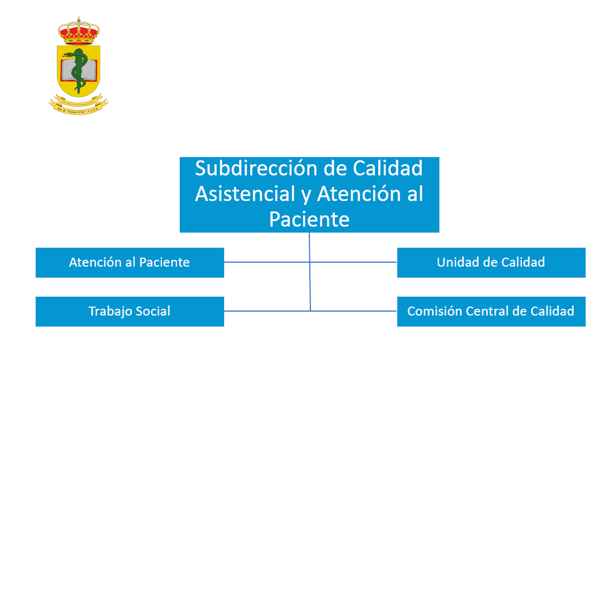 Subdirección de Calidad Asistencial y Atención al Paciente