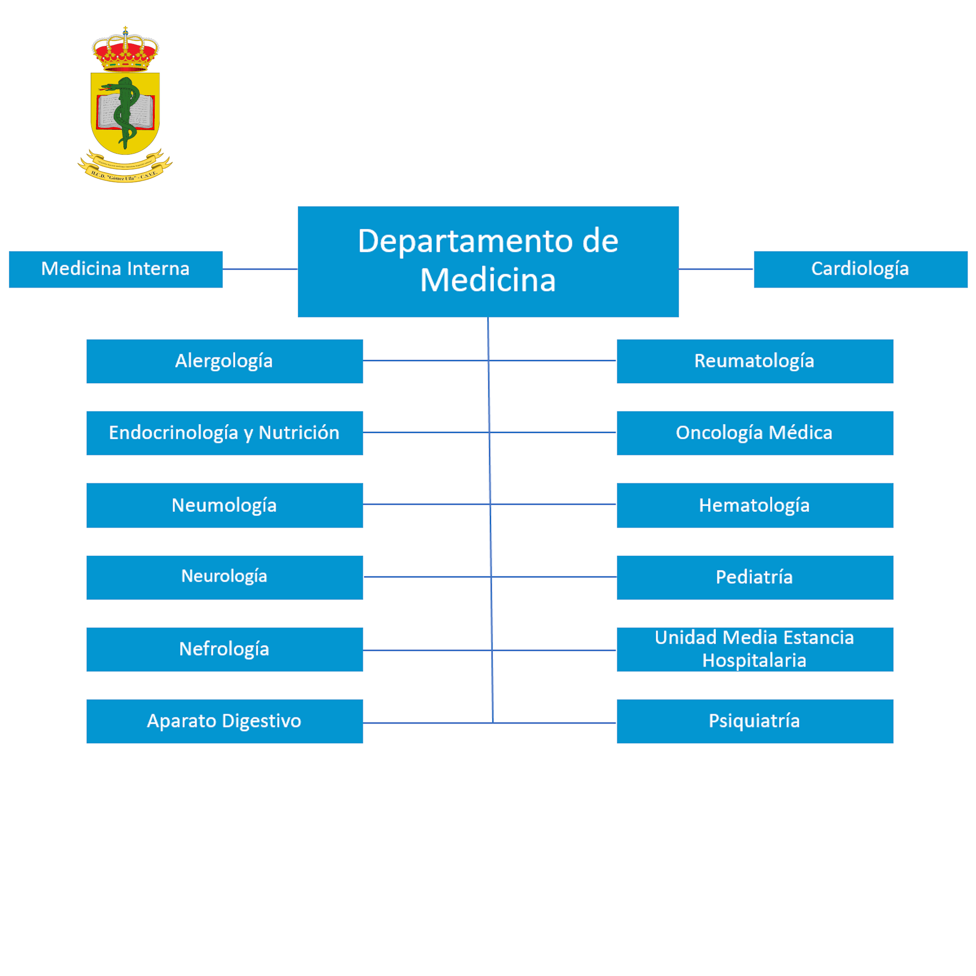 Subdirección Médica - Departamento de Medicina