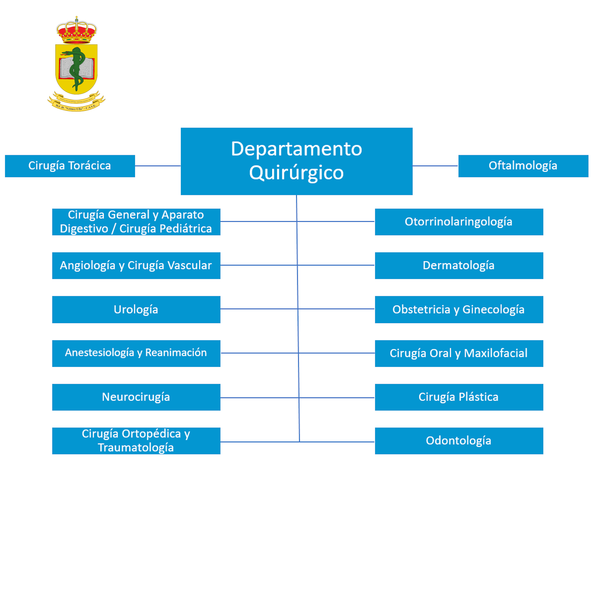 Subdirección Médica - Departamento Quirúrgico