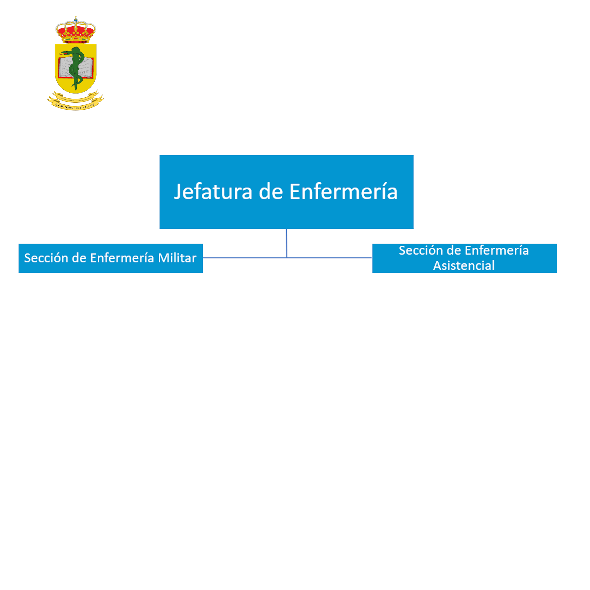 Jefatura de Docencia e Investigación