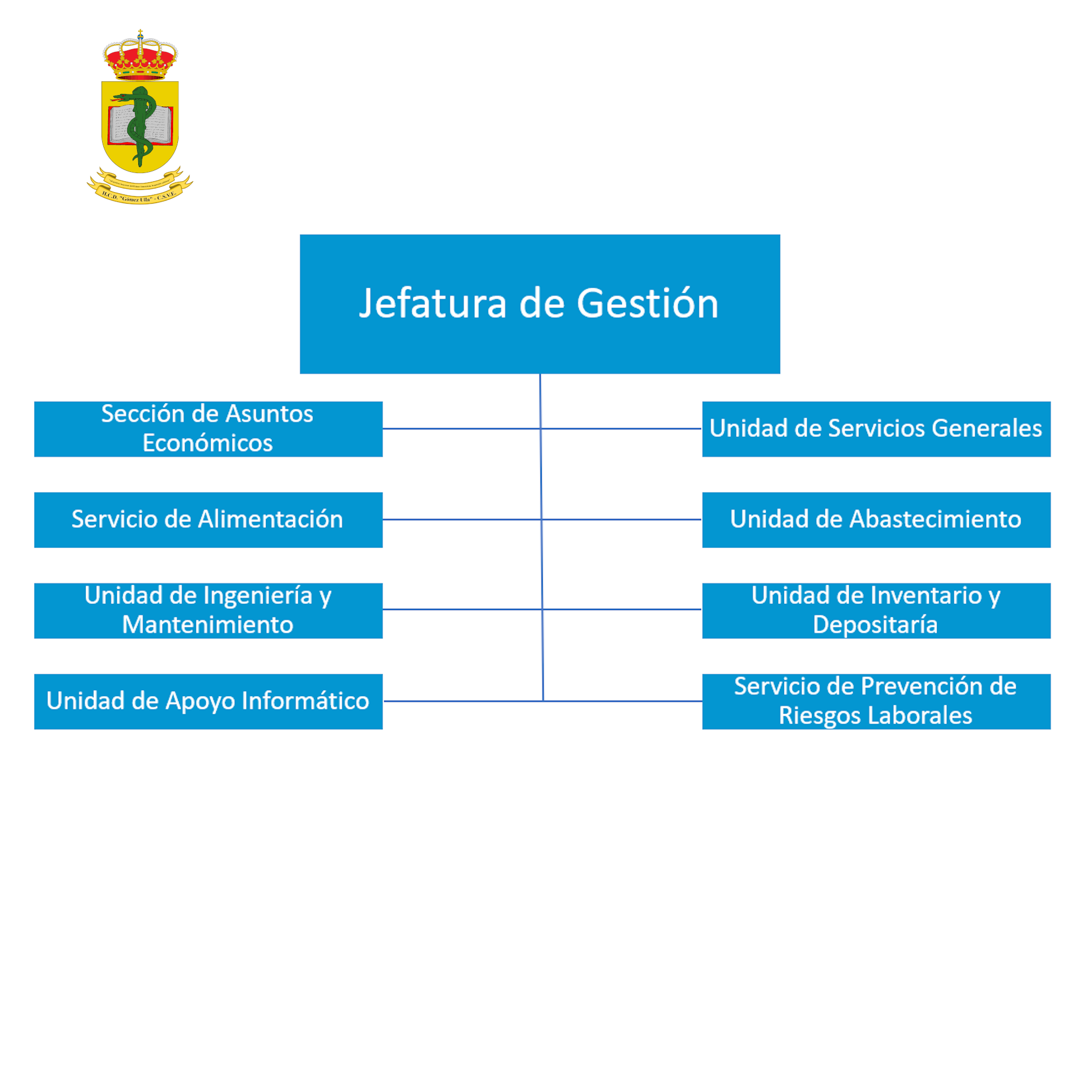 Jefatura de Gestión