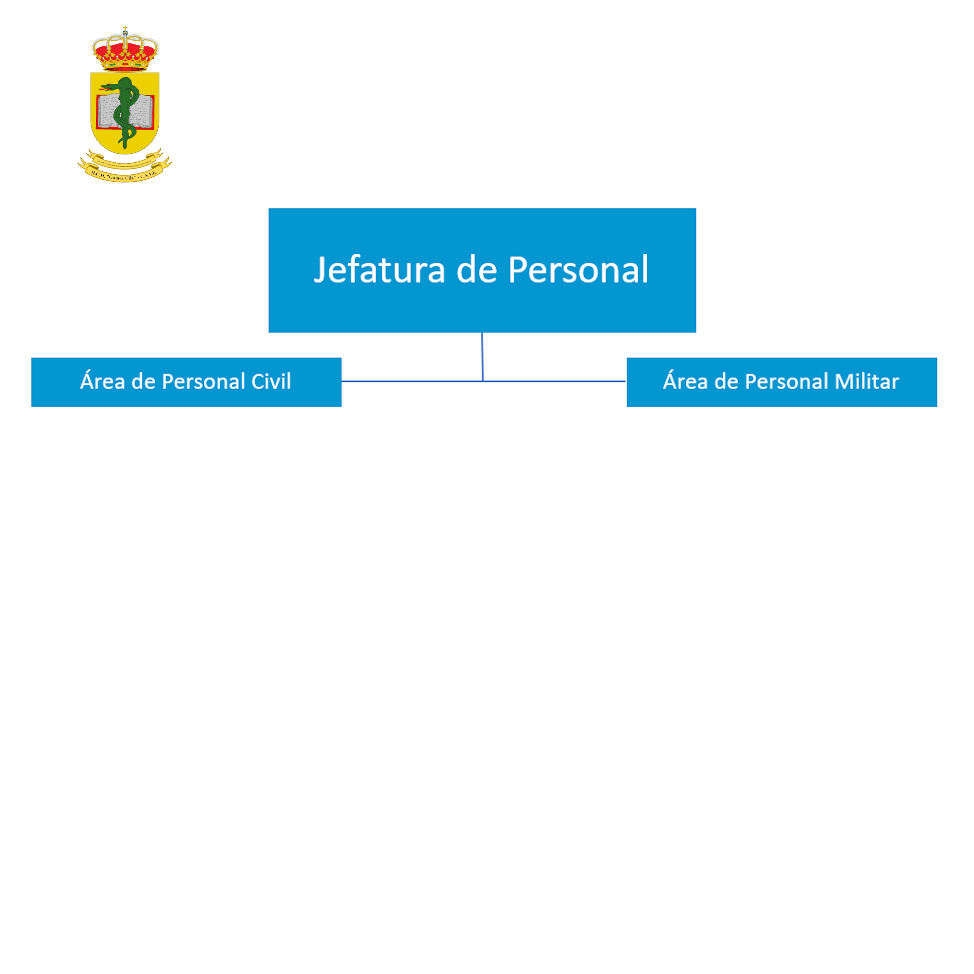 Jefatura de Personal