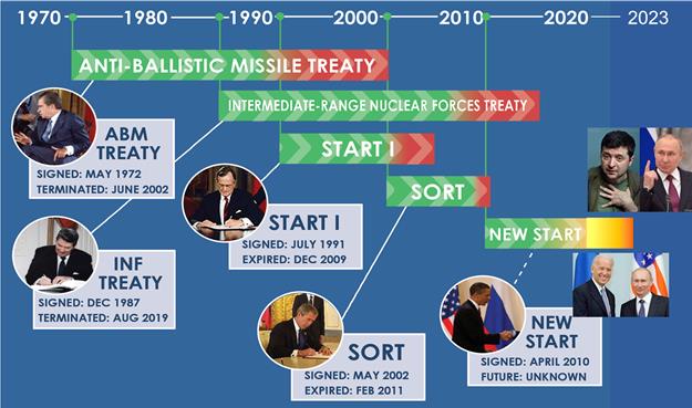 El incremento de la tensión nuclear global (reedición)