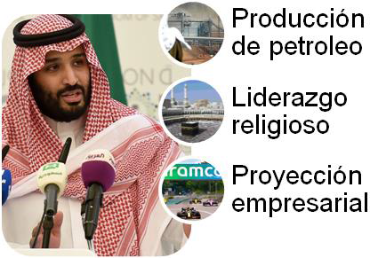 Arabia Saudita, una acción exterior polifacética