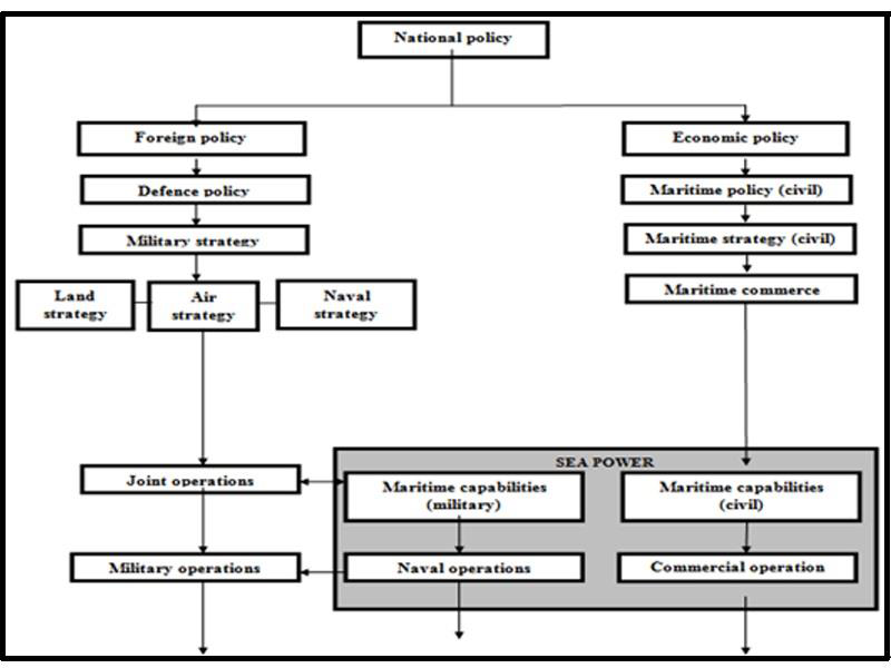 El auge de China como potencia marítima