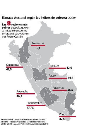 Perú: ¿golpe de Estado de ida y vuelta?