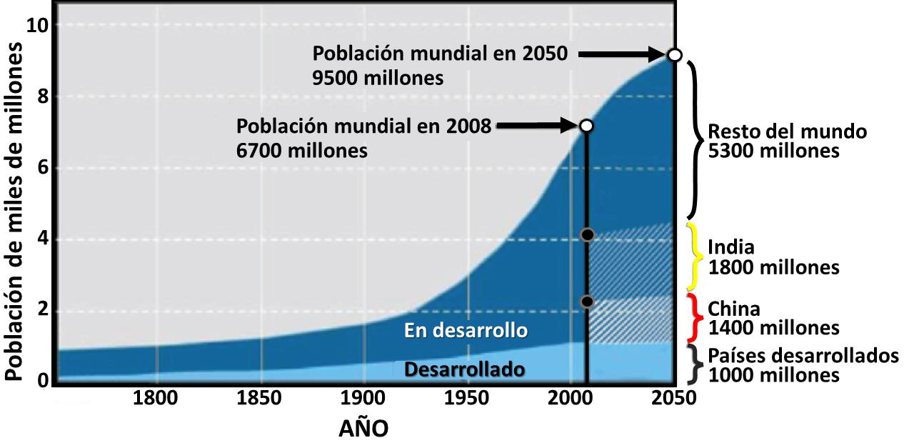 Tiempos de inflexión histórica. La invasión de Ucrania y el declive del poder occidental