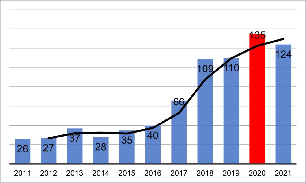 Ciberguerra y cibercrimen global, cuando lo virtual transciende a lo real (reedición).