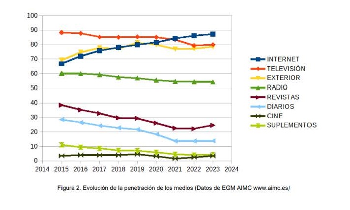 Large Language Models: los nuevos actores de acceso al conocimiento