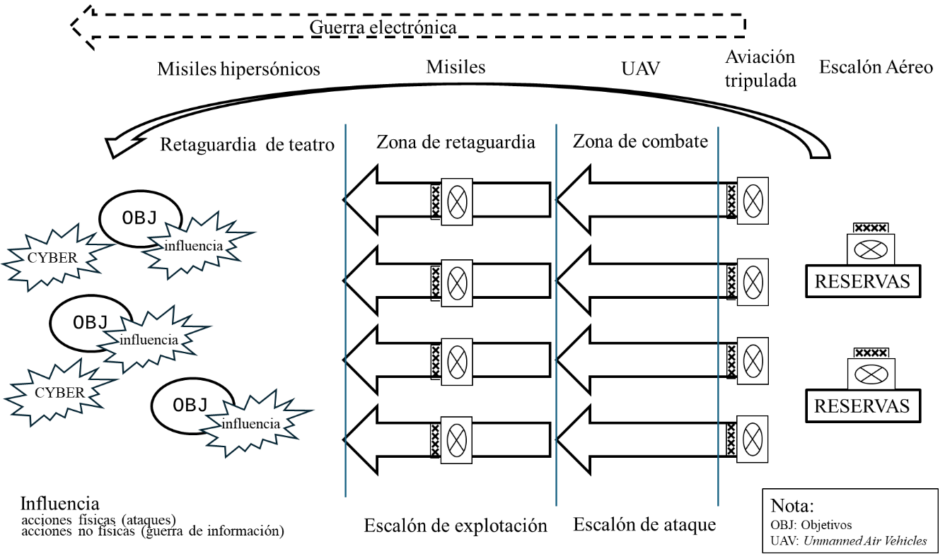 Guerra de sexta generación