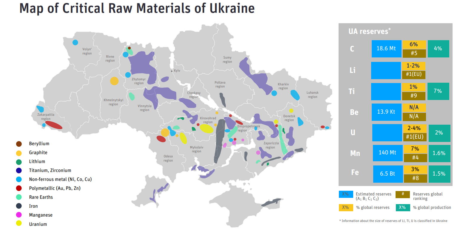 Mapa de minerales críticos de Ucrania