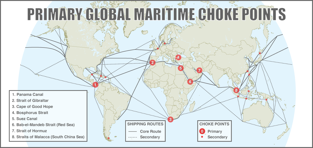 Primary global maritime choke points