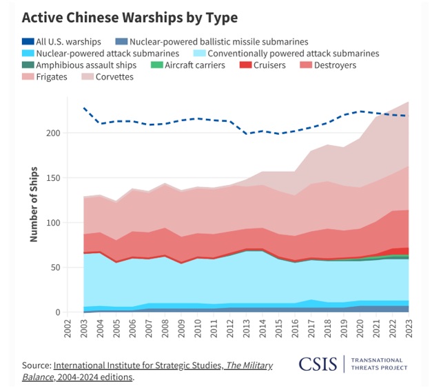 La evolución de la gran estrategia de China