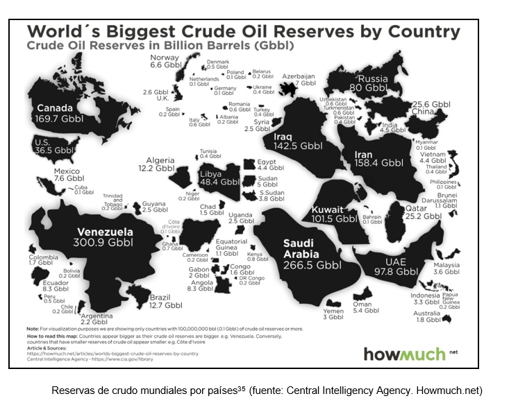 El declive de una economía basada en el petróleo barato