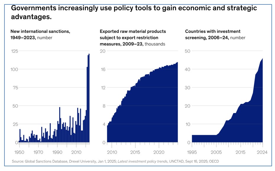 Incremento del uso de herramientas geopolíticas por los gobiernos para ganar ventajas estratégicas