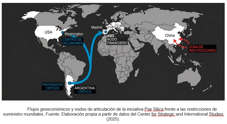 La iniciativa Pax Silica y la securitización de los minerales críticos para la inteligencia artificial