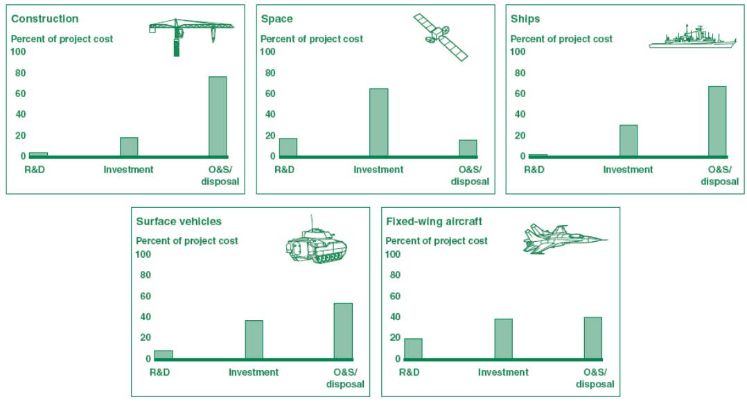 Perfiles promedio de reparto CCV por tipología de sistema