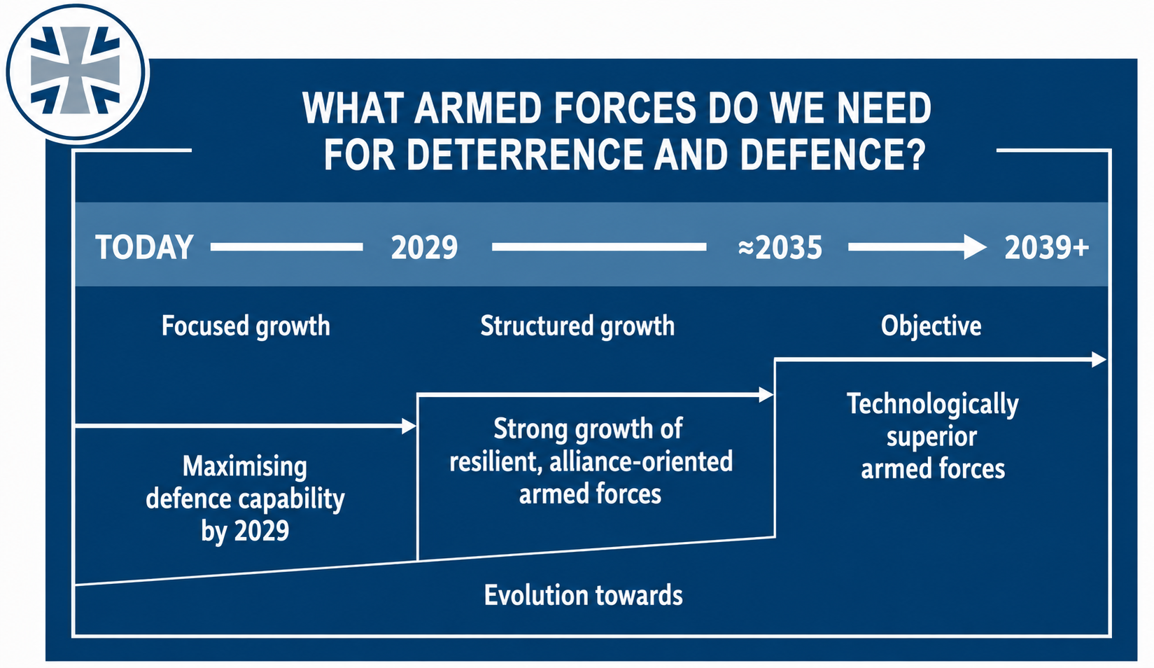 La «Zeitenwende» alemana: transformación estratégica de la Bundeswehr (2022-2026)
