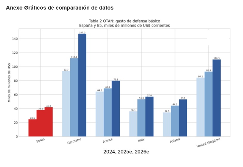 Gráfico