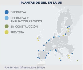 La geopolítica del gas natural ante un nuevo orden