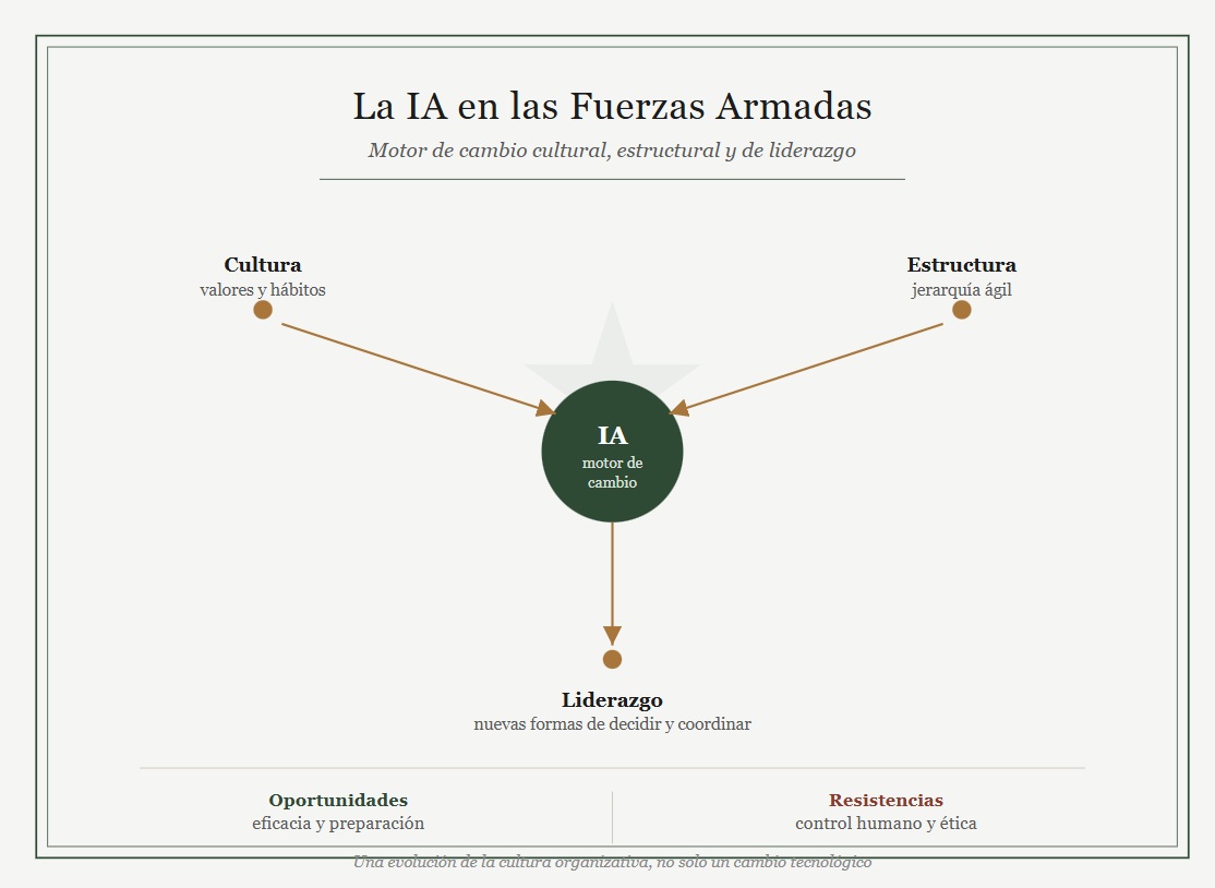 Imagen decorativa