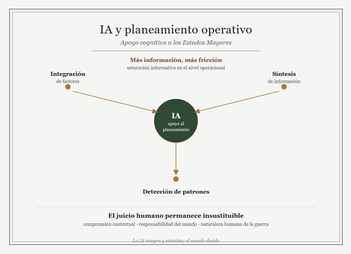Imagen decorativa