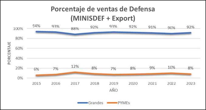ESFAS. El motor invisible: las pymes como clave de la innovación en la industria de defensa española