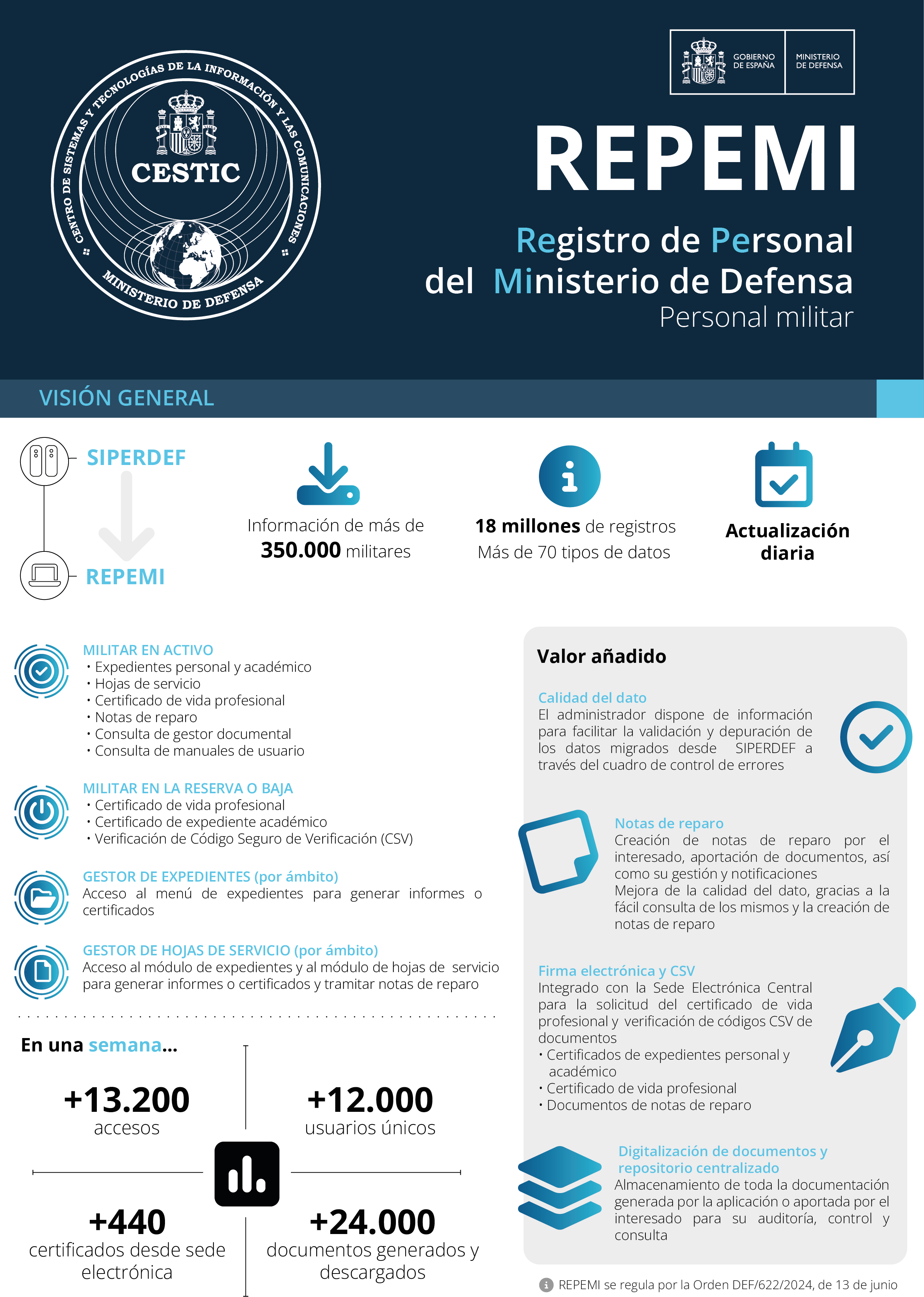 REPEMI, nuevo hito de la transformación digital del Ministerio de Defensa