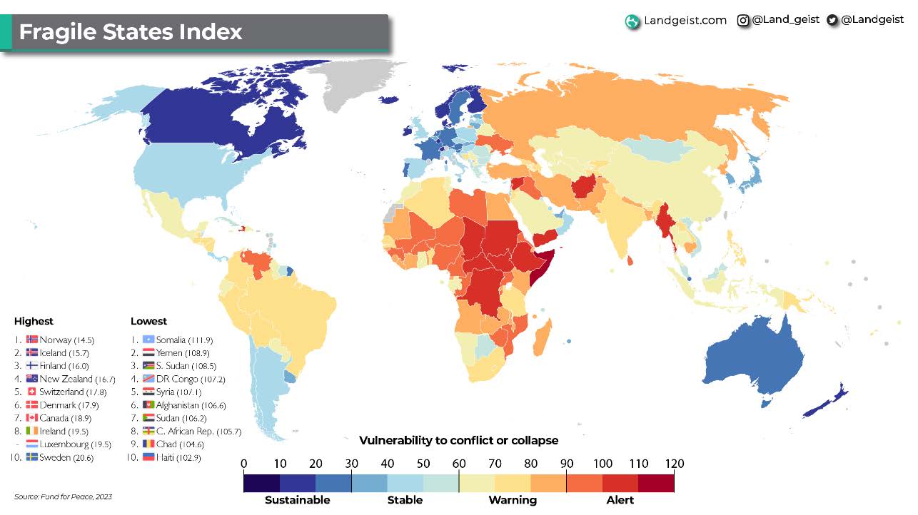 Fragile states index