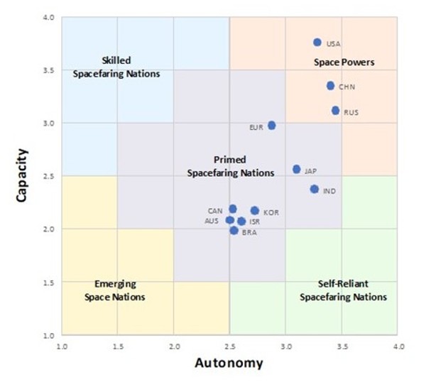 Matriz de poder espacial, Power, State and Space