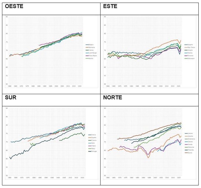 OESTE | ESTE | SUR | NORTE
