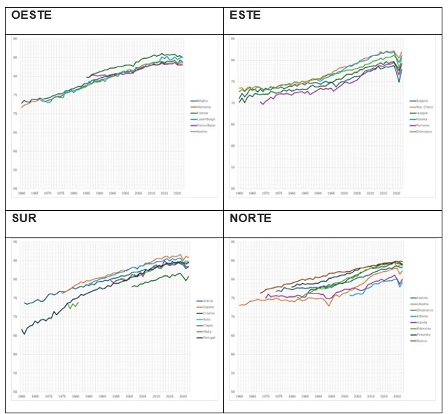 OESTE | ESTE | SUR | NORTE