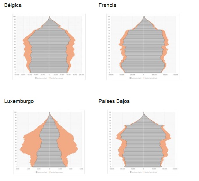 Europa occidental: Alemania | Austria | Bélgica | Francia | Luxemburgo | Países Bajos