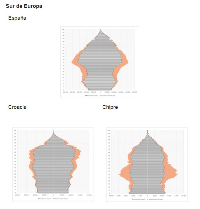 Sur de Europa: España | Croacia | Chipre | Grecia | Italia | Malta | Portugal