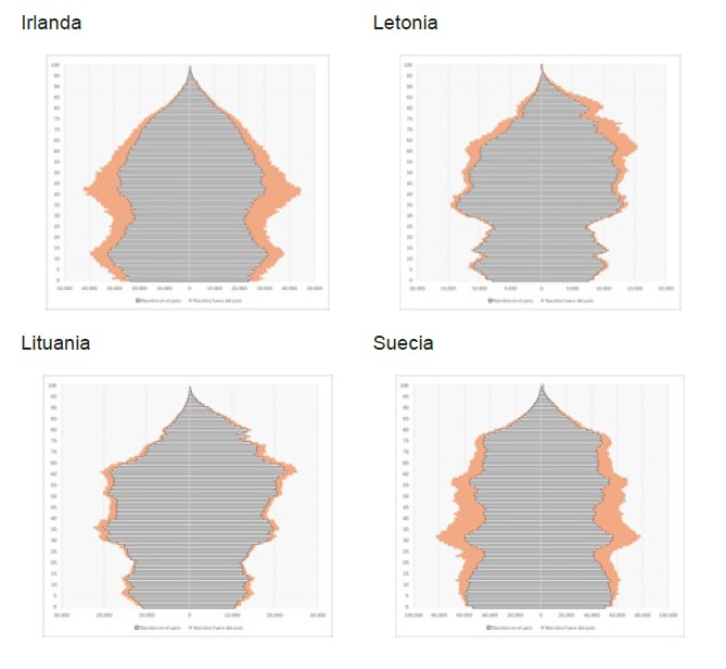 Europa del Norte: Dinamarca | Eslovenia | Estonia | Finlandia | Irlanda | Letonia | Lituania | Suecia
