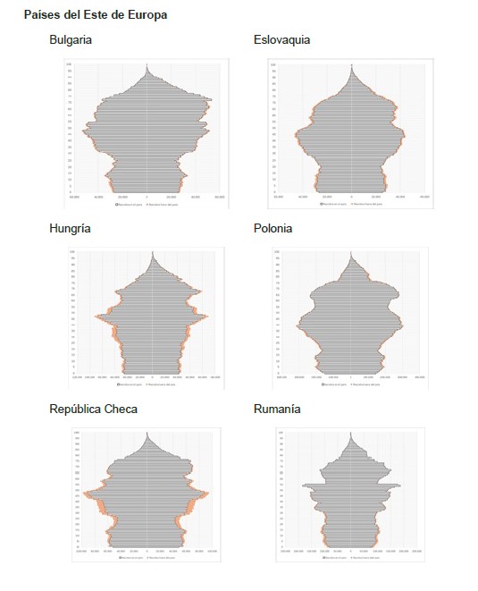 Países del Este de Europa: Bulgaria | Eslovaquia | Hungría | Polonia | República Checa | Rumanía