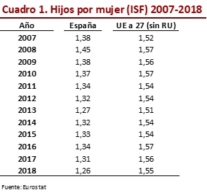 Hijos por mujer 2007-2018