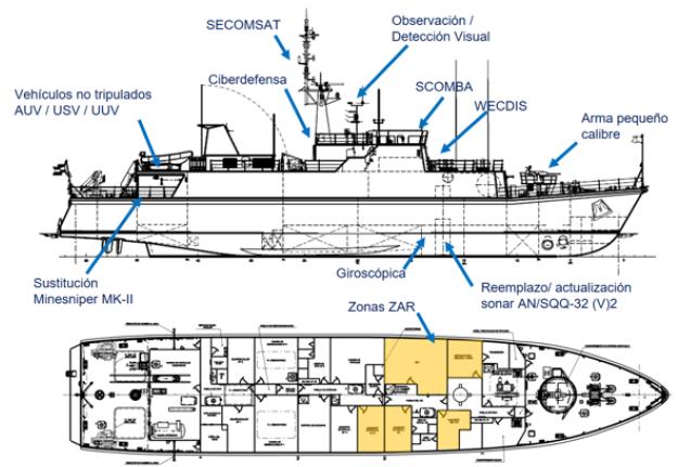 Sistemas objeto de la modernización en el programa de modernización de media vida de los cazaminas de la clase 'Segura'