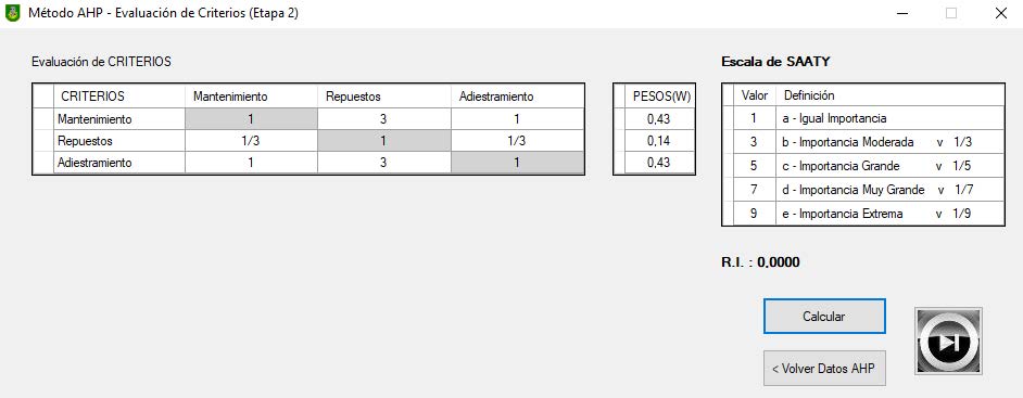 Evaluación de criterios