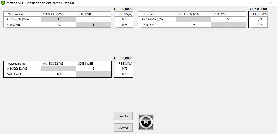 Evaluación de las alternativas frente a los criterios