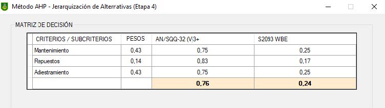 Jerarquización de las alternativas