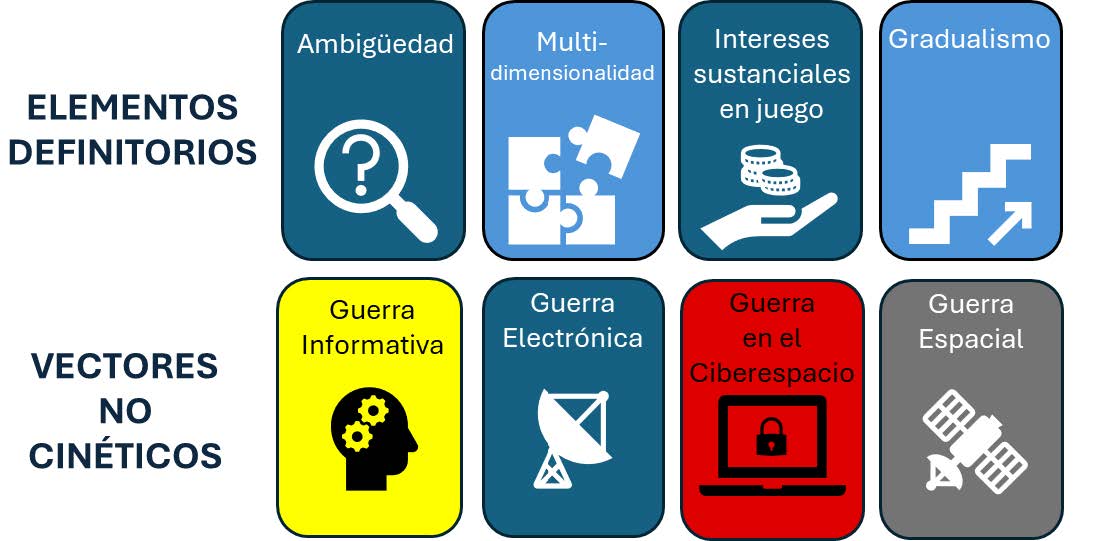 Las ocho variables del MAEZG