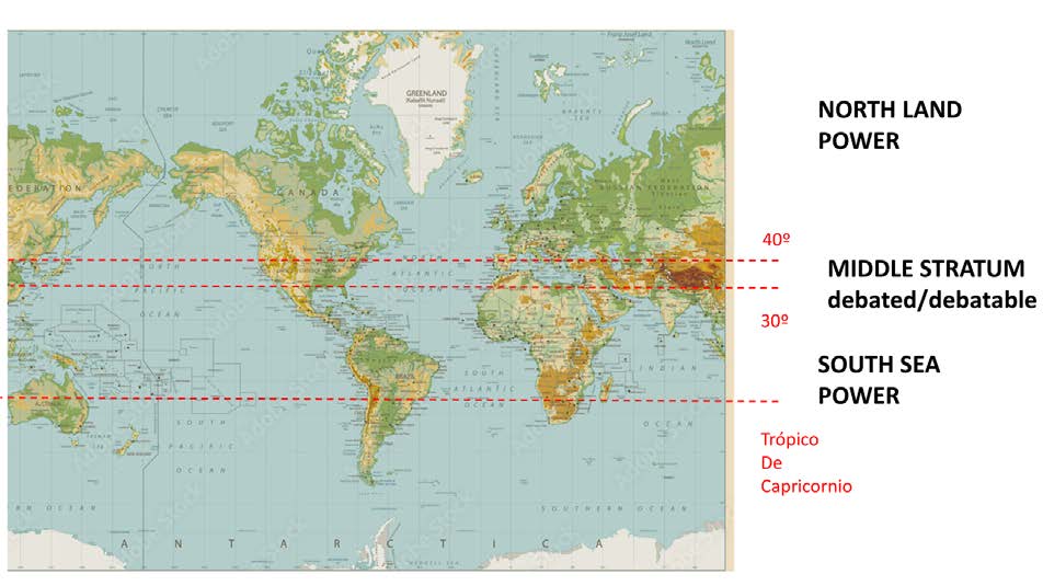 División del mundo en franjas, en la que se observa la importancia de la región sur para las potencias marítimas