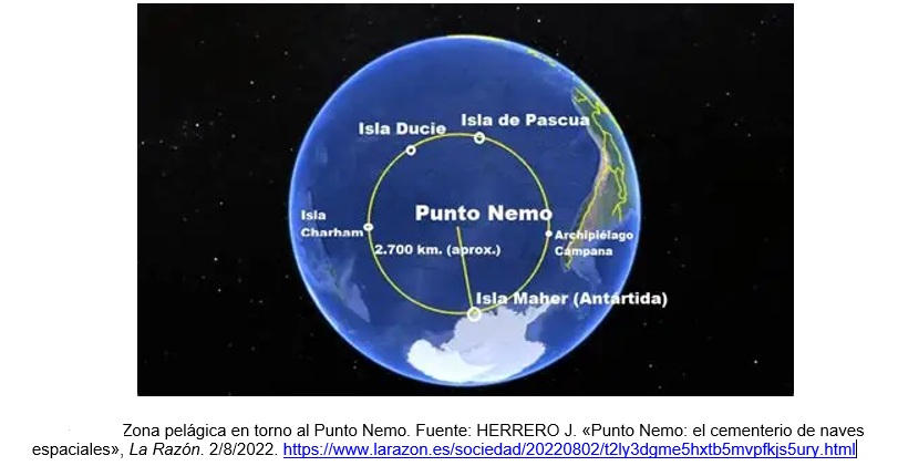 Zona pelágica en torno al Punto Nemo